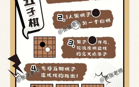 四根齐下怎么玩？最新机制详解+3个轻松通关技巧