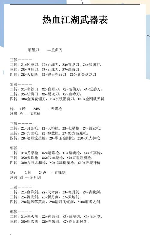 热血江湖武器等级对比:各阶段神兵怎么选?别被坑了!