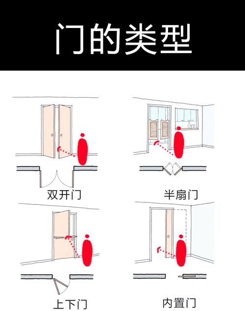 100个门2013图文攻略:全100关详细解法,亲测轻松通关