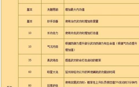 热血江湖医生武功频率怎么调？亲测高效输出配装推荐