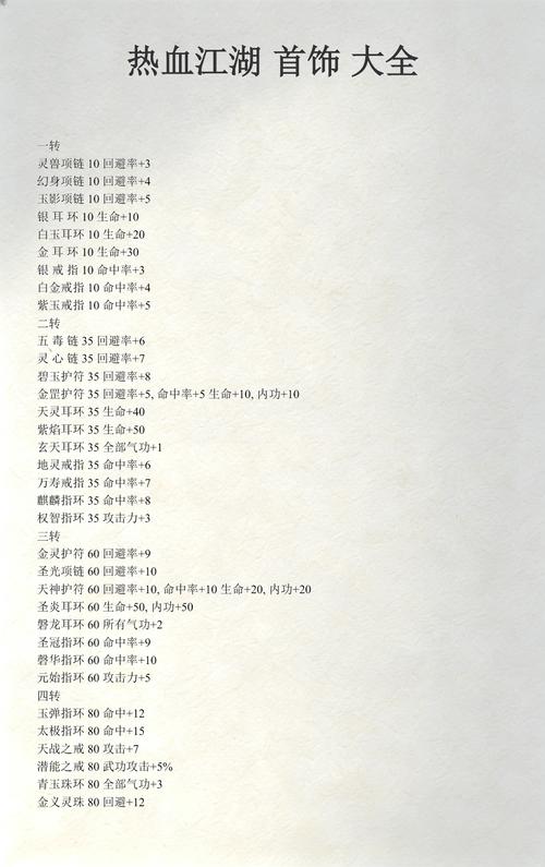 热血江湖剑客首饰怎么选?3套性价比高配装推荐