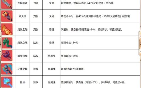 2026新热血江湖合成表图大全，一键查看所有装备合成配方