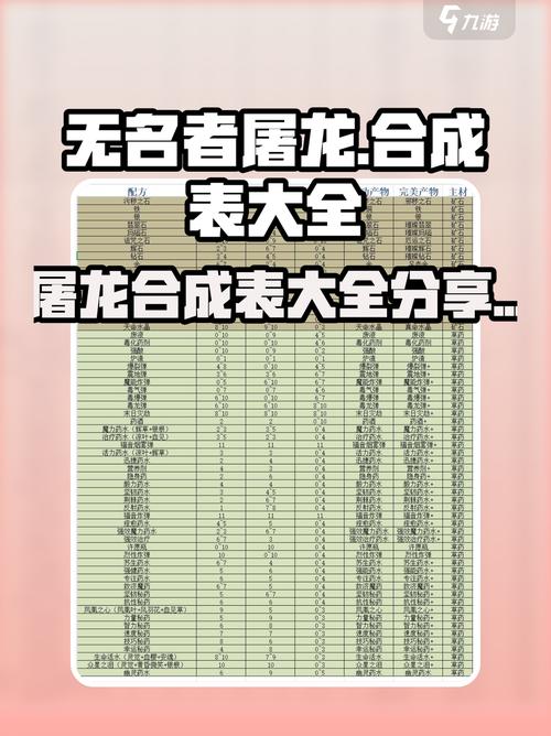 2026新热血江湖合成表图大全,一键查看所有装备合成配方
