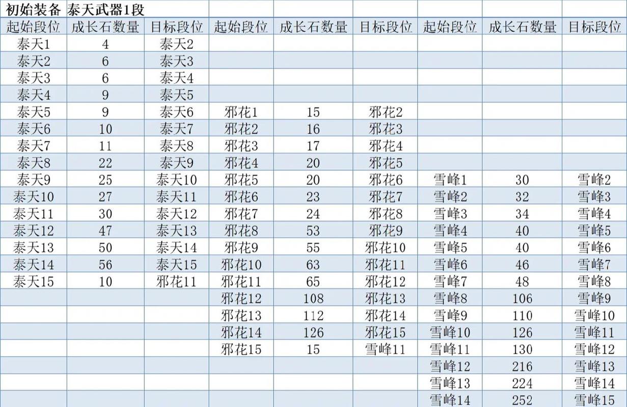 热血江湖奇遇石怎么升级?最新3步高效技巧亲测必看