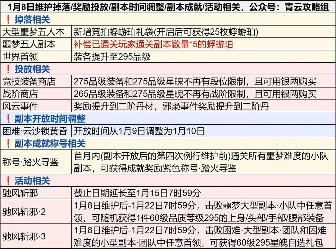 诛仙2026最新更新详解:新副本开荒与职业调整攻略