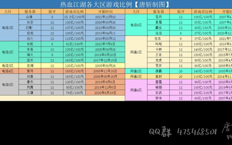 热血江湖双线多久开新区?老玩家总结的开区规律+最新时间表