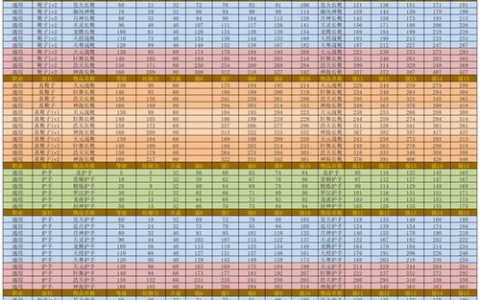 热血江湖防具选择攻略：2026版本平民玩家必看3套搭配