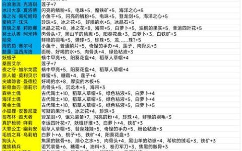 热血江湖雪狼喂食费用太高？亲测3个省钱技巧必看