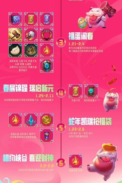 2026LOL新春活动攻略:5分钟速领全部奖励与隐藏任务