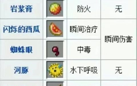 亲测！完美的燃料任务高效速通攻略，三步轻松搞定