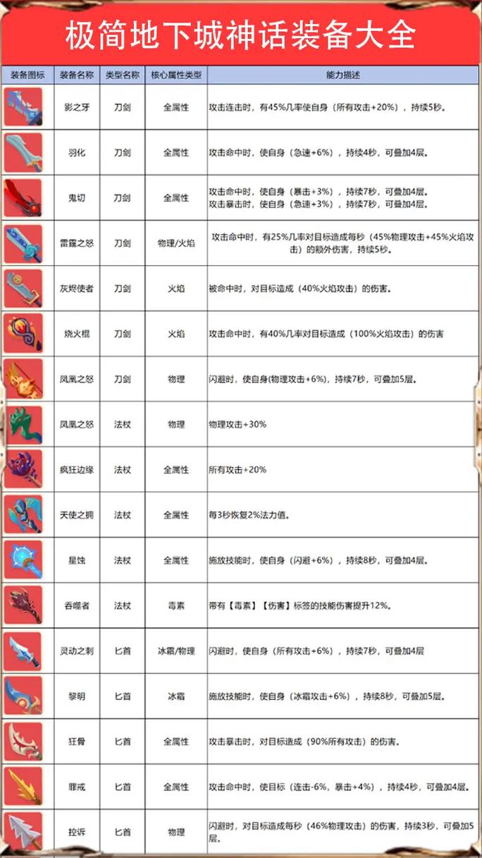 2026亲测:热血江湖装备合成技巧,3步轻松上+10不碎装备