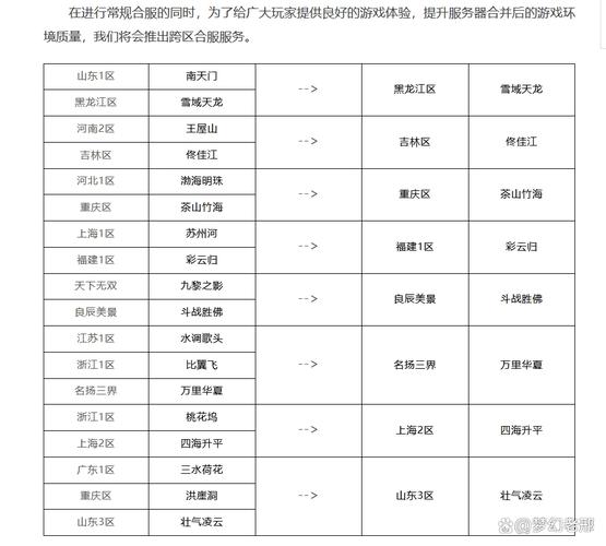 梦幻西游最新合区查询攻略,3步教你快速找到自己服务器
