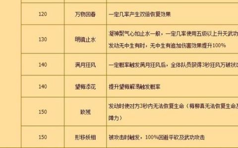 热血江湖爆医108技能详解，亲测高效输出搭配攻略