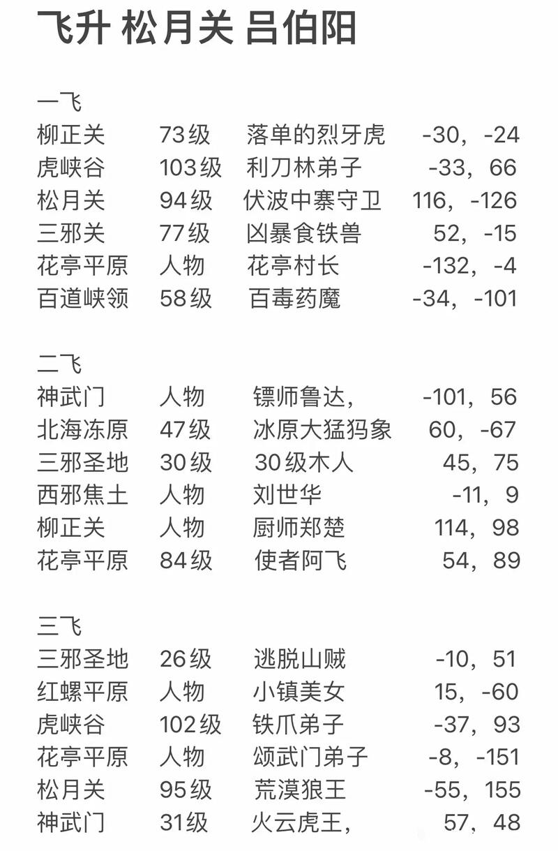 热血江湖词条任务大全图,最新版全攻略一图流!