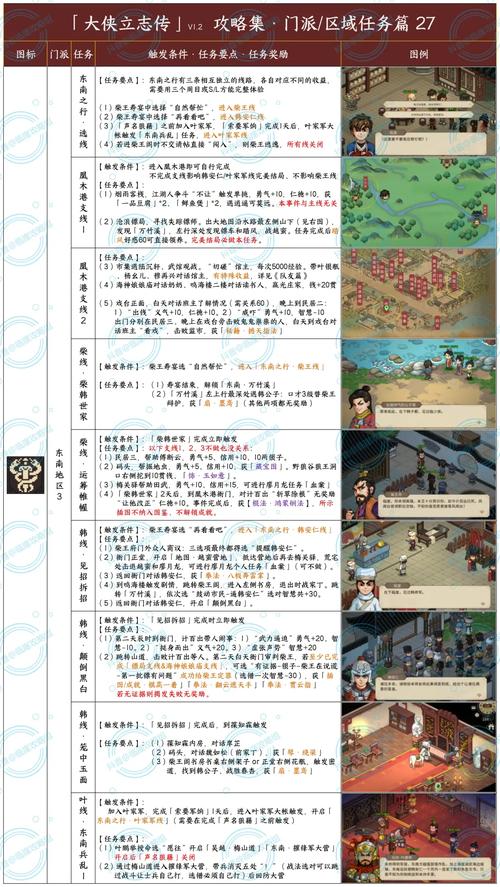 热血江湖武林任务全流程攻略,5分钟速通不用愁