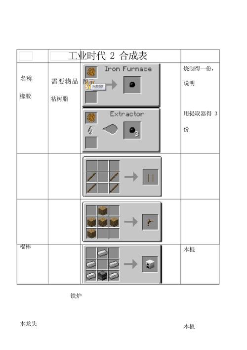 我的世界工业合成表完整版 从入门到精通合成指南