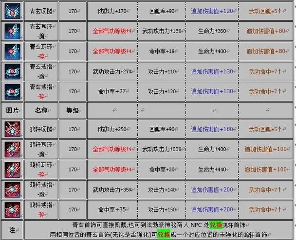 热血江湖首饰加工攻略,5个秘诀让你轻松提升战力
