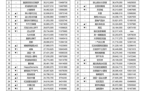 2026十大公会排行出炉，这3个平民战神公会藏太深了！