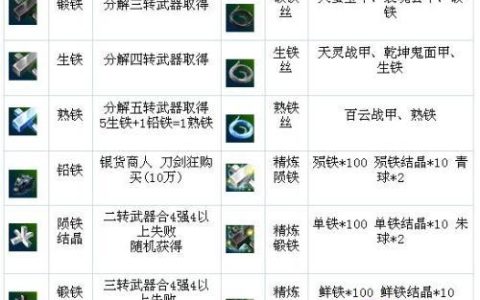 热血江湖武器锁解除攻略，最新3步操作亲测有效