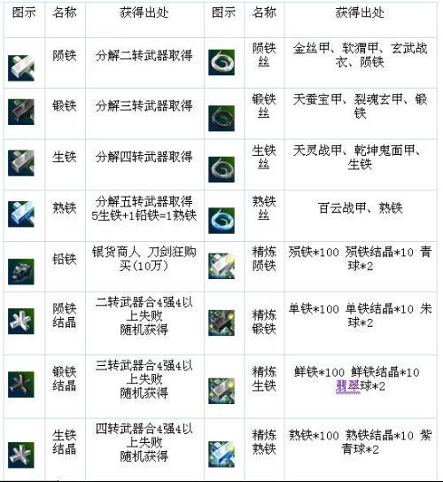 热血江湖武器锁解除攻略,最新3步操作亲测有效