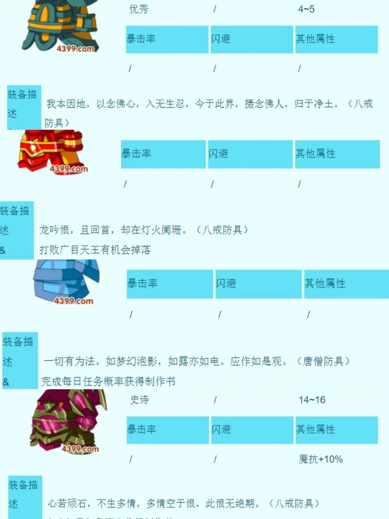 2026造梦西游3装备大全,全武器防具图鉴掉落指南
