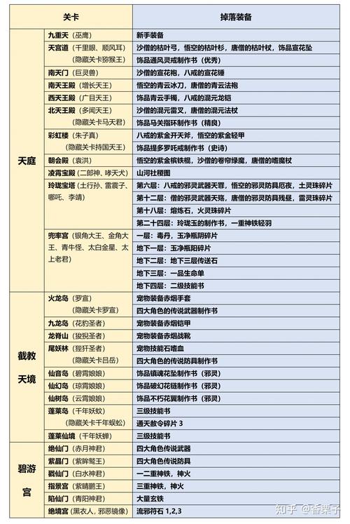 2026造梦西游3装备大全,全武器防具图鉴掉落指南