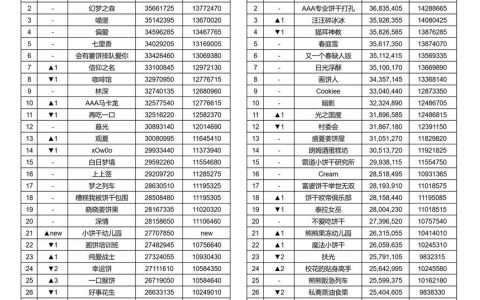 最新公会排行榜TOP10，亲测高效冲榜技巧揭秘