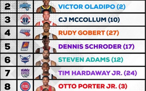 NBA2013年选秀重排：字母哥领衔，5位全明星谁才是最大惊喜？