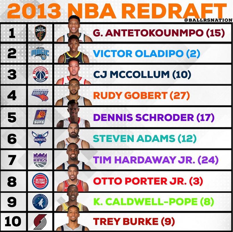 NBA2013年选秀重排:字母哥领衔,5位全明星谁才是最大惊喜?