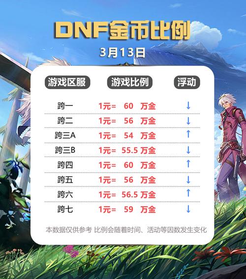 DNF 2026最新转区攻略:5分钟搞定跨区转服步骤与避坑技巧