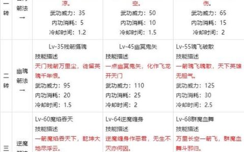 热血江湖射程图全解析：秒懂各职业攻击距离
