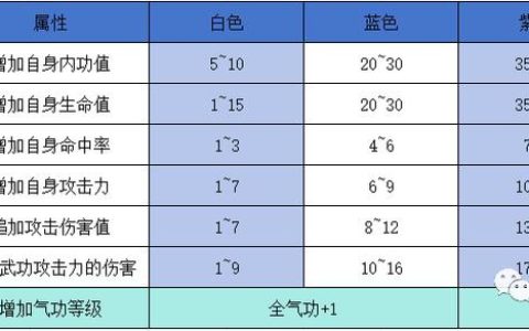 热血江湖最新属性石赋予技巧，3个方法轻松上属性