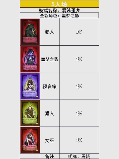 S13赛季狼人出装攻略:3件核心装轻松打穿野区