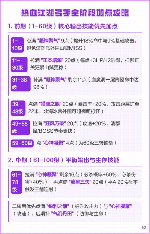 热血江湖弓手加点图解,3套亲测最强方案轻松上分