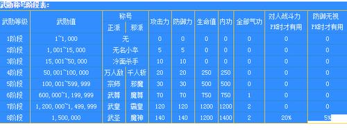 热血江湖35技能武勋怎么刷?3分钟速刷技巧亲测有效