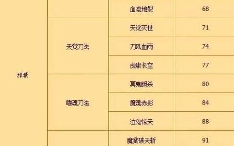 热血江湖剑客技能搭配图表，5分钟看懂核心连招