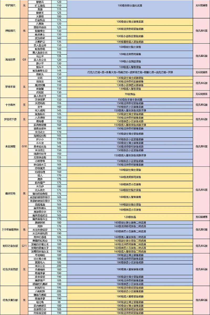 热血江湖各级怪物掉落物品大全 2026最新版