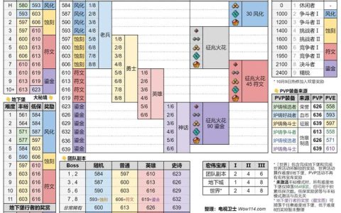 热血江湖各级怪物掉落物品大全 2026最新版