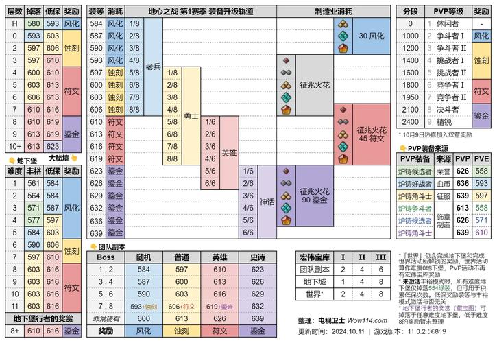 热血江湖各级怪物掉落物品大全 2026最新版