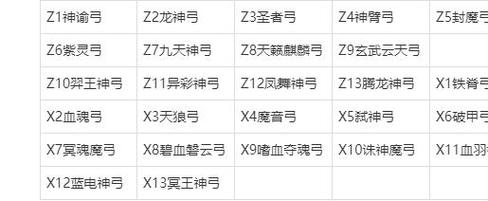 热血江湖弓武器属性怎么选?2026亲测这3个最好用