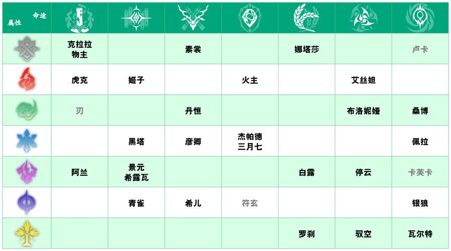 星穹铁道主角怎么换属性?手把手教你切换命途