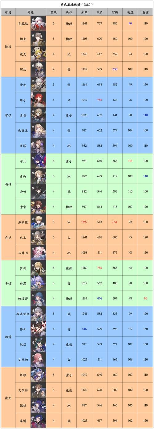 星穹铁道主角怎么换属性?手把手教你切换命途