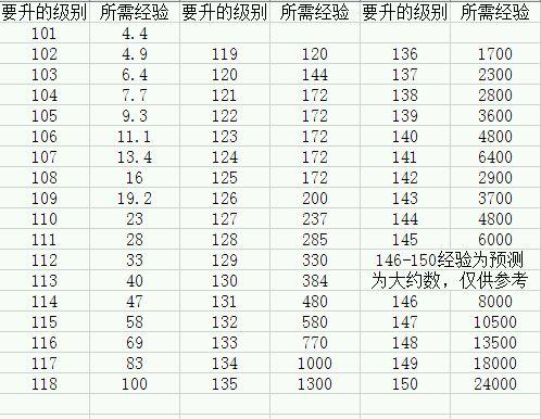 热血江湖宝珠升级顺序一览,这份最新路线图请收好