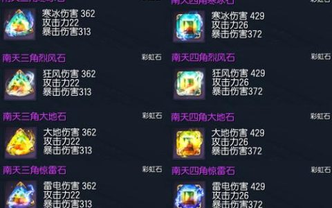 剑灵宝石属性全解析：新手必看的高性价比搭配推荐