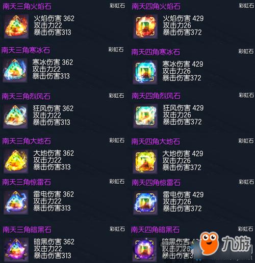 剑灵宝石属性全解析:新手必看的高性价比搭配推荐