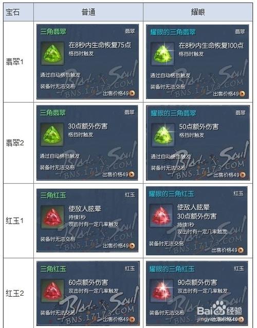 剑灵宝石属性全解析:新手必看的高性价比搭配推荐