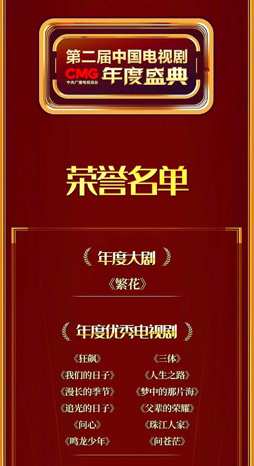 2016国剧盛典获奖名单完整版:最佳男女主角花落谁家?