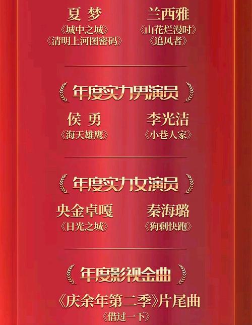 2016国剧盛典获奖名单完整版:最佳男女主角花落谁家?
