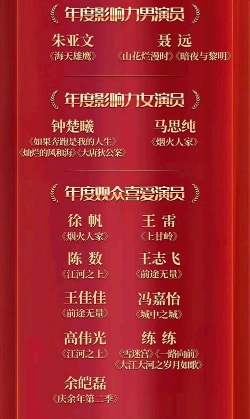 2016国剧盛典获奖名单完整版:最佳男女主角花落谁家?
