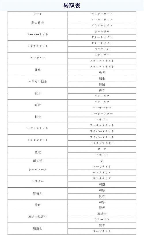 圣魔之光石转职怎么选?这份全角色最优职业攻略必看